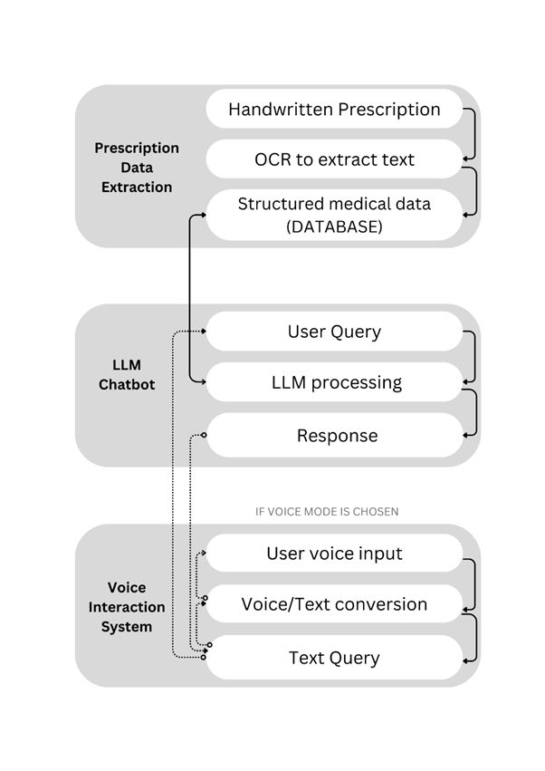 Project Overview Illustration
